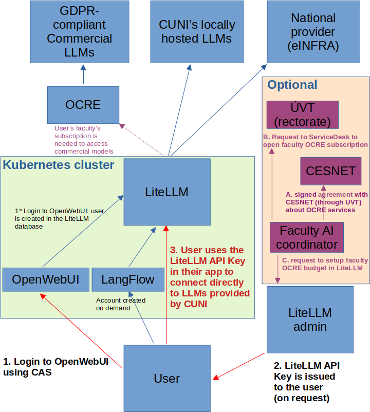 LiteLLM schema Fig1
